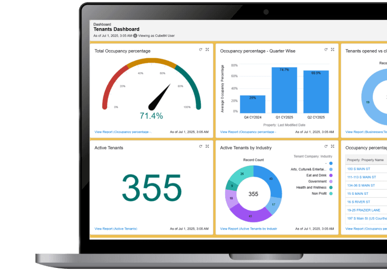 District360 dashboard preview